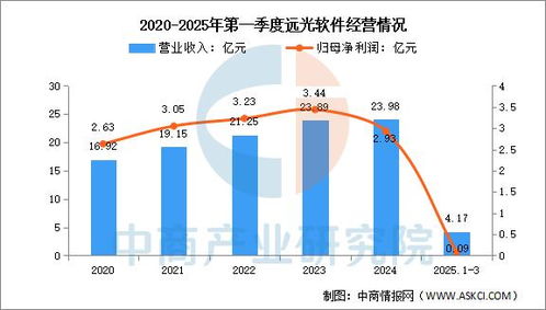 2025年中国工业软件行业市场前景预测研究报告