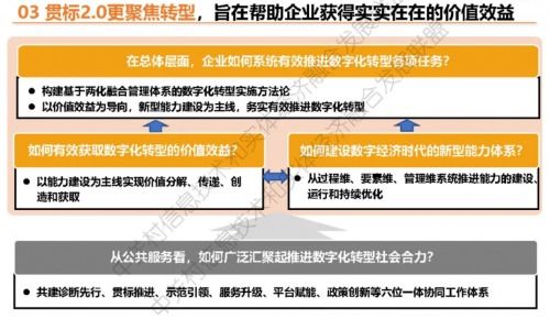 以效益为导向 鼎捷软件服务助力企业实现数字化转型价值