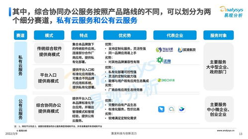 中国协同办公软件展望 技术推广服务视角下的竞争格局与趋势
