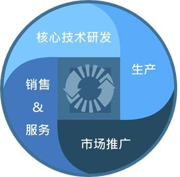勒索软件 技术与“服务”的黑色产业链