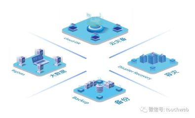 英方软件通过注册 夫妻店获资本认可，年营收预计达2亿