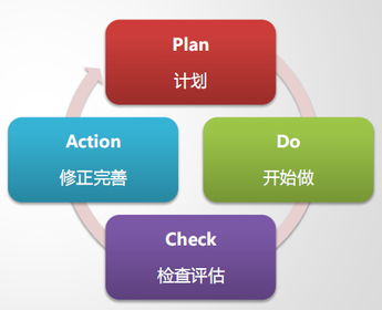 产品经理深入浅出 产品管理与火龙果软件工程的服务之道